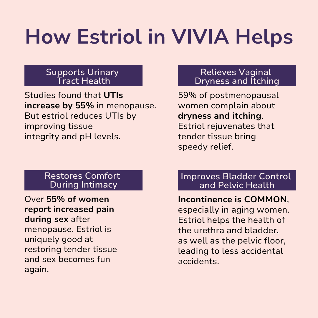 Take Back Control Of Vaginal Dryness & Restore Intimacy