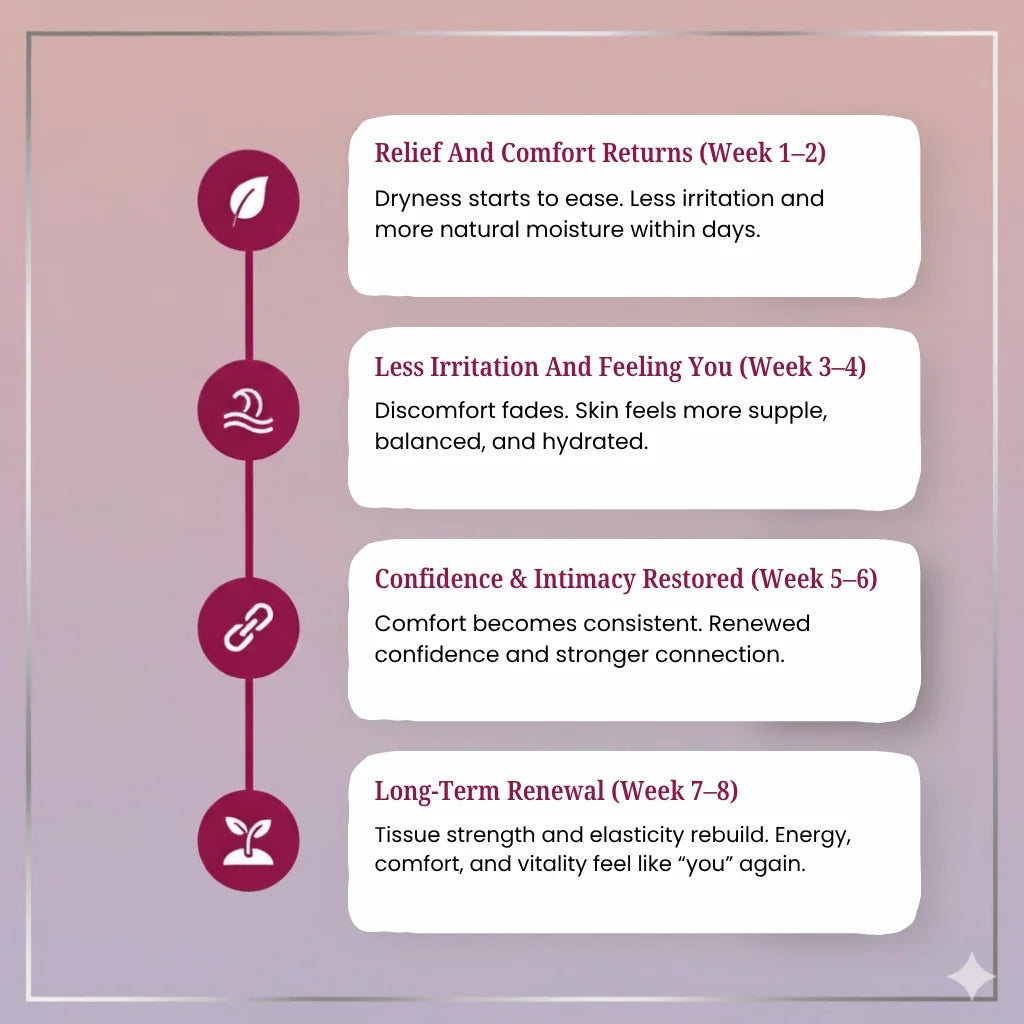 The Intimate Bloom™ Protocol