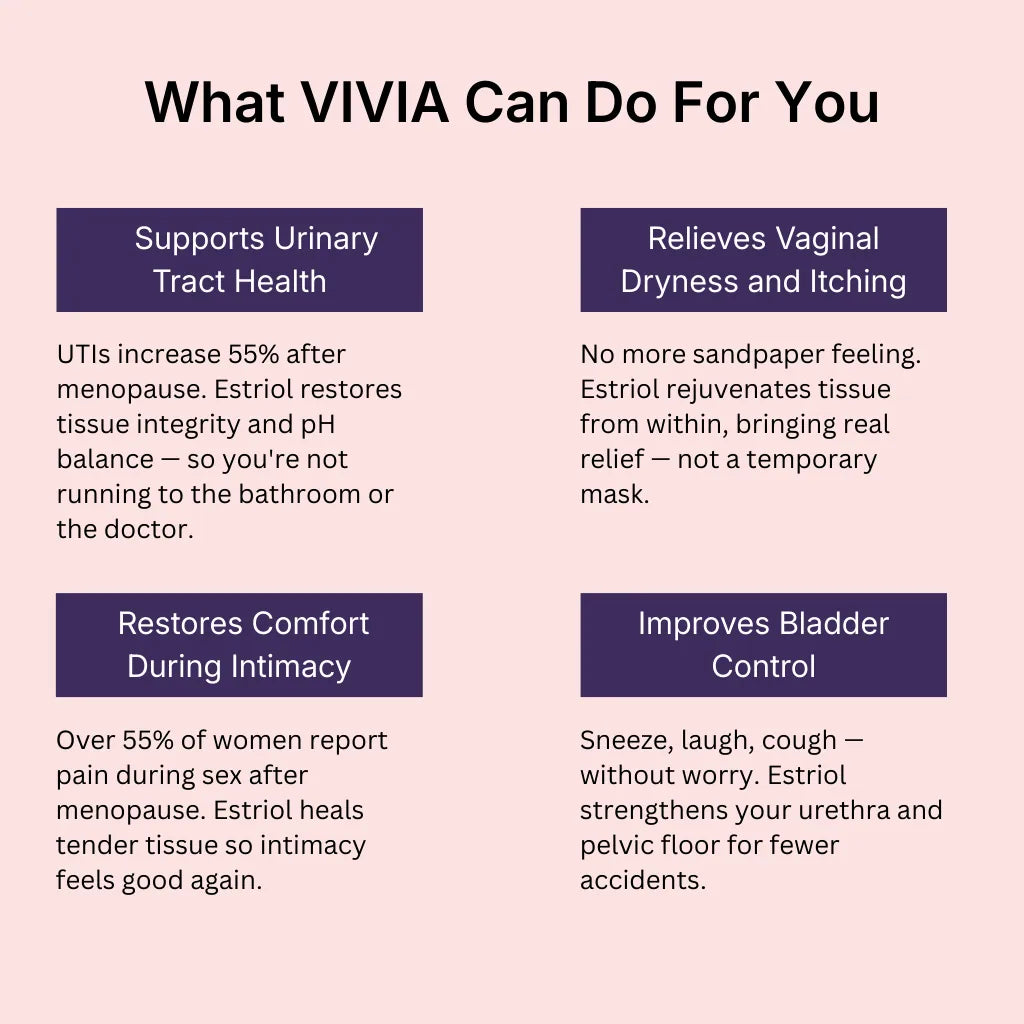 The Intimate Bloom™ Protocol